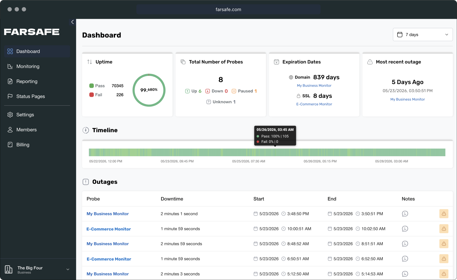 Farsafe dashboard
