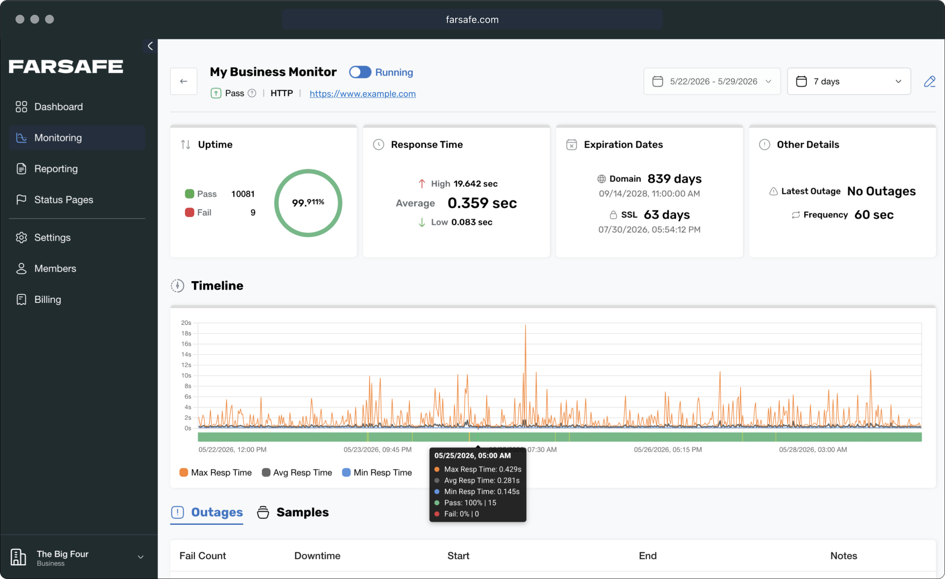 Advanced Uptime Monitoring