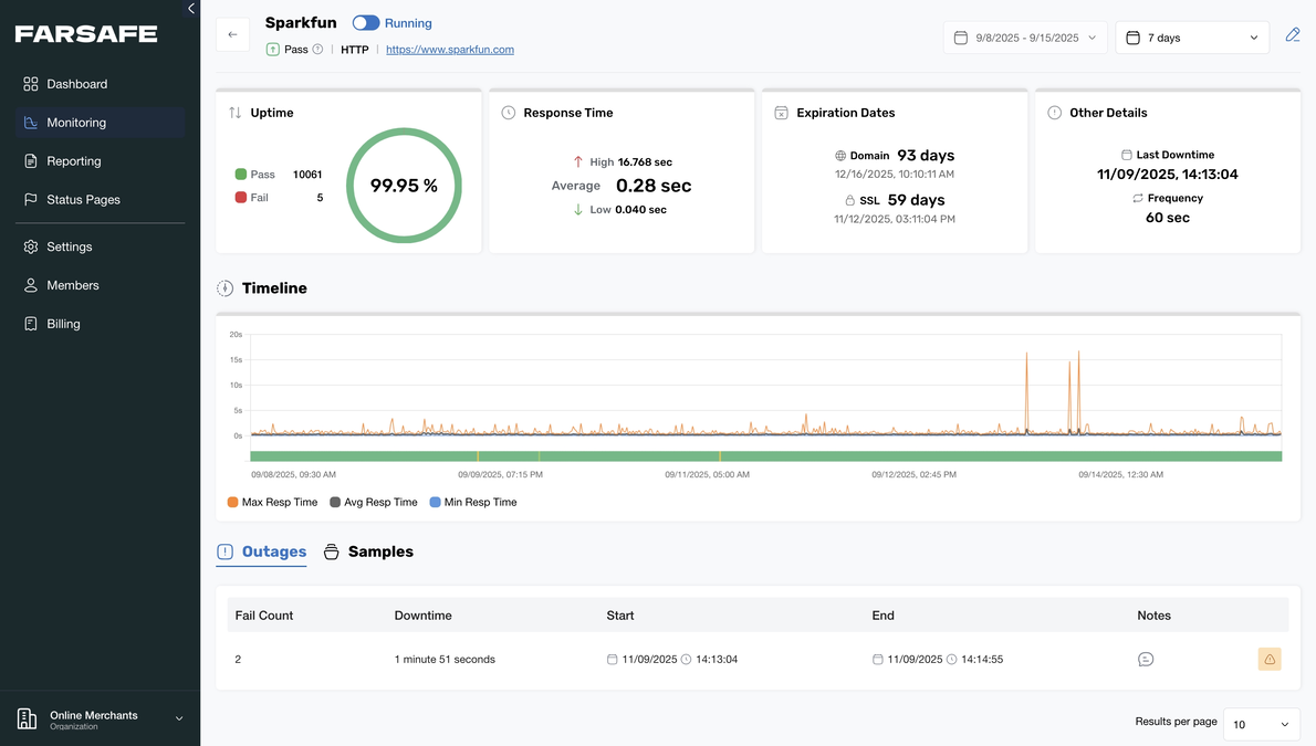 Advanced Uptime Monitoring Image