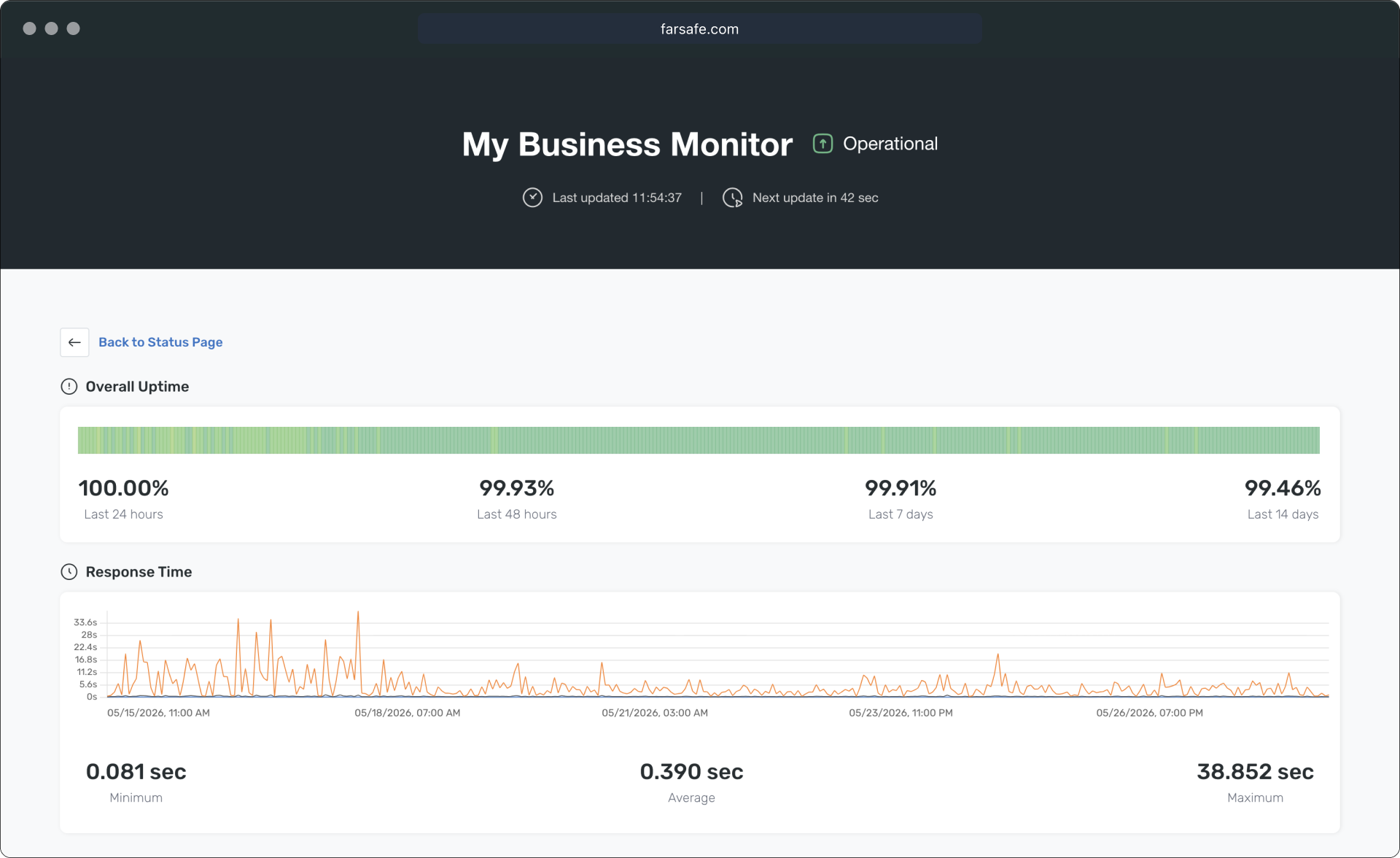 Status Pages